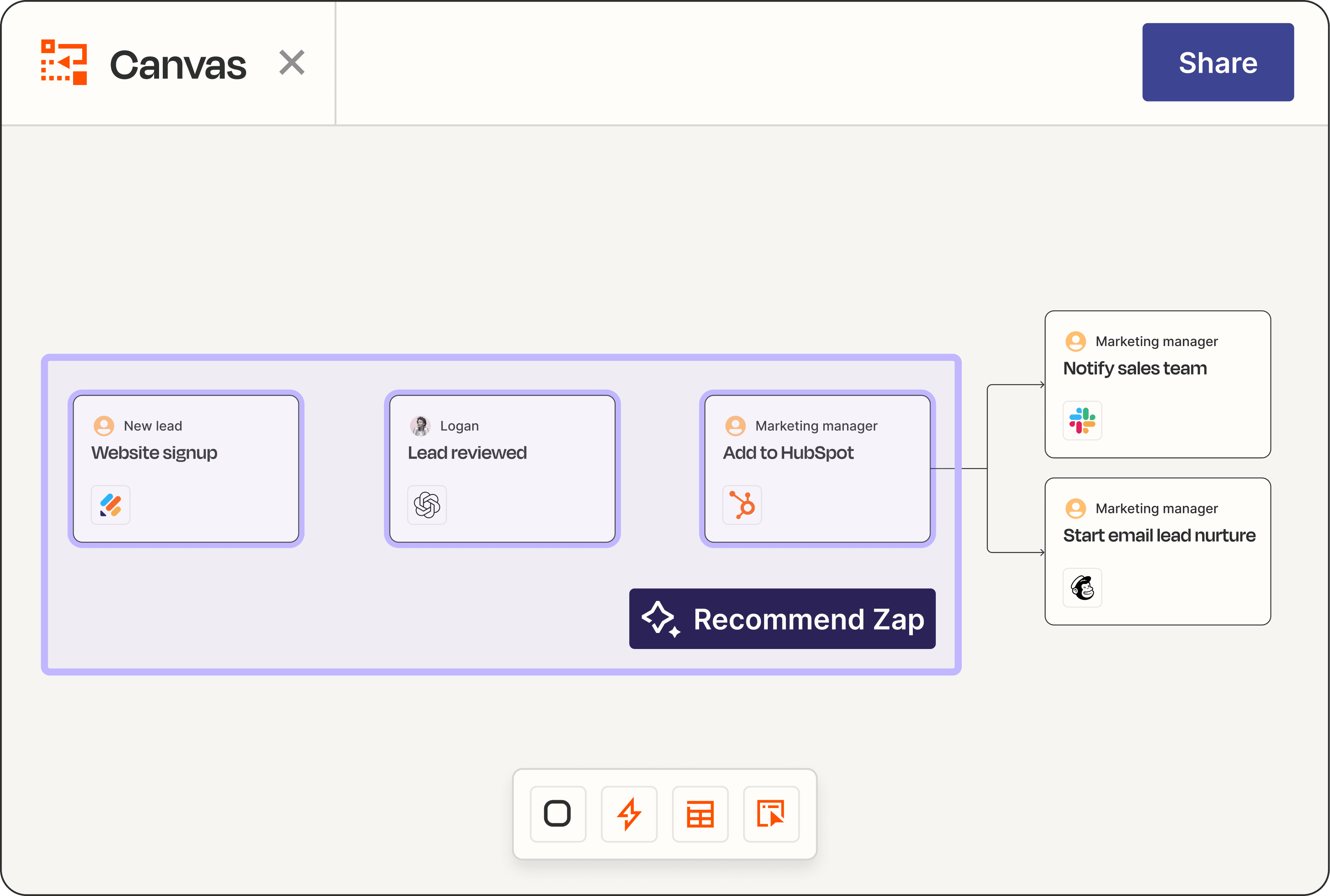 a canvas that shows a visual representation of a lead management workflow that was recommended by AI