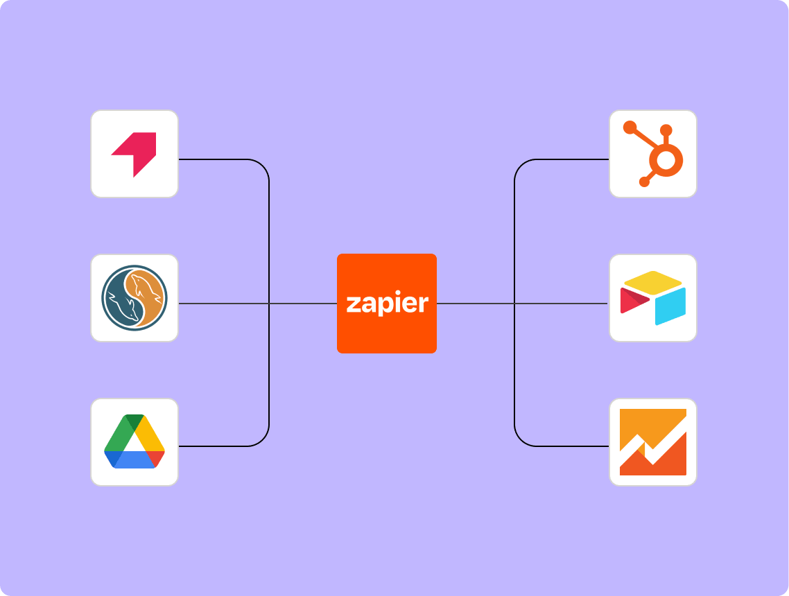 A flow diagram showing how Zapier can manage data from many apps